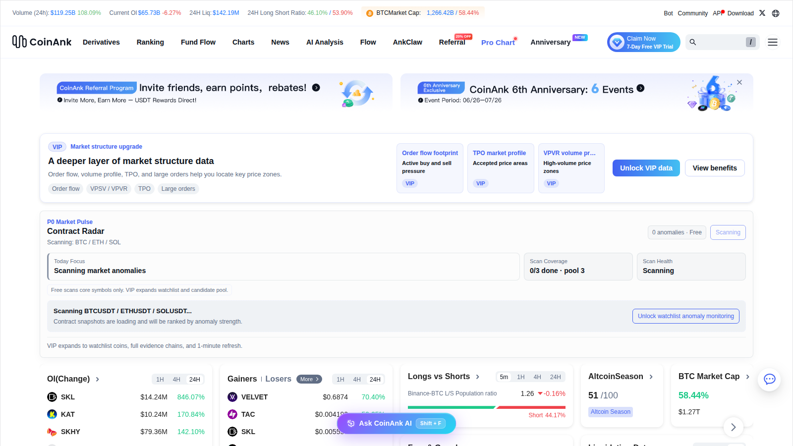 CoinAnk homepage, July 2026.