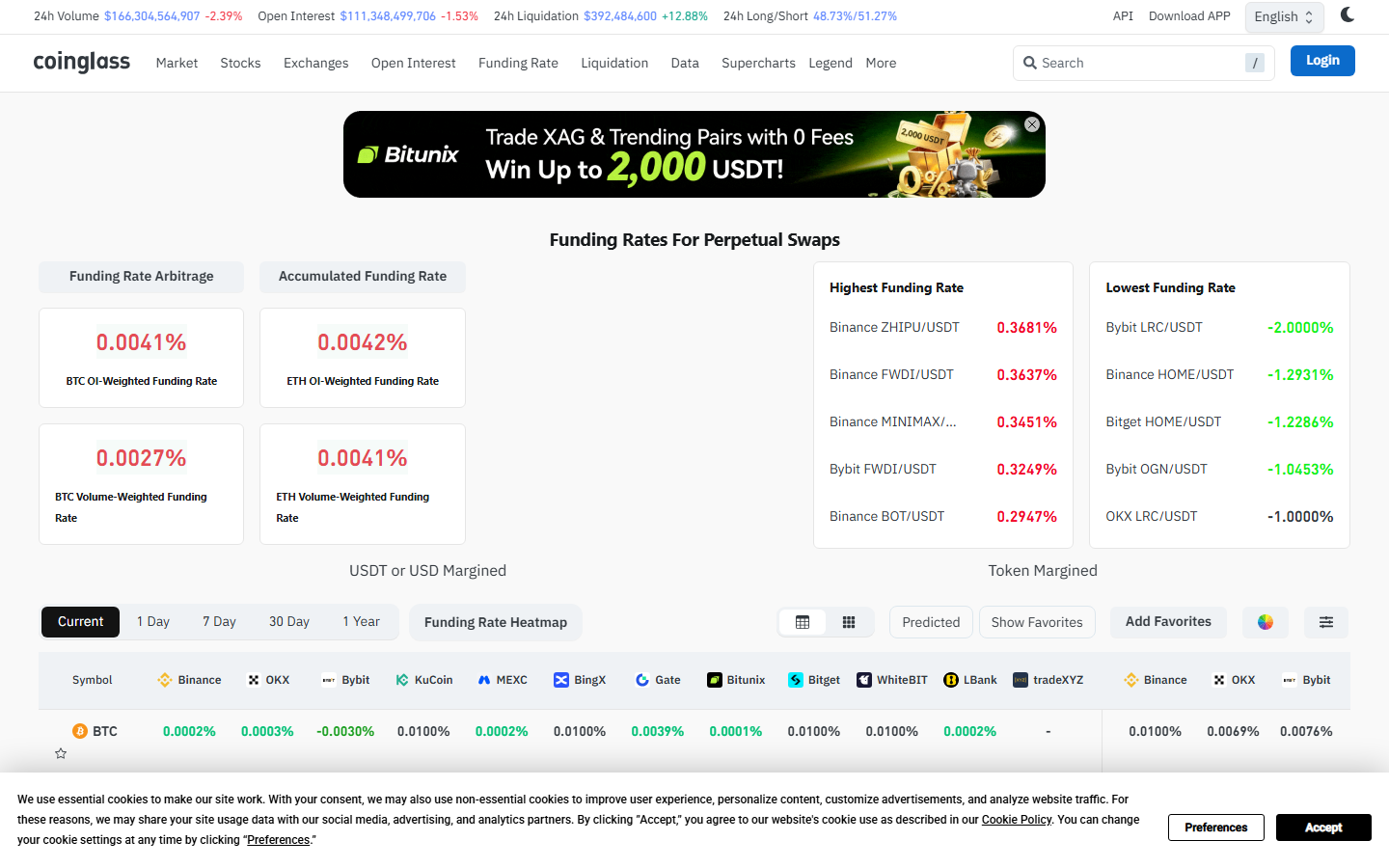 Coinglass funding rate dashboard, July 2026.