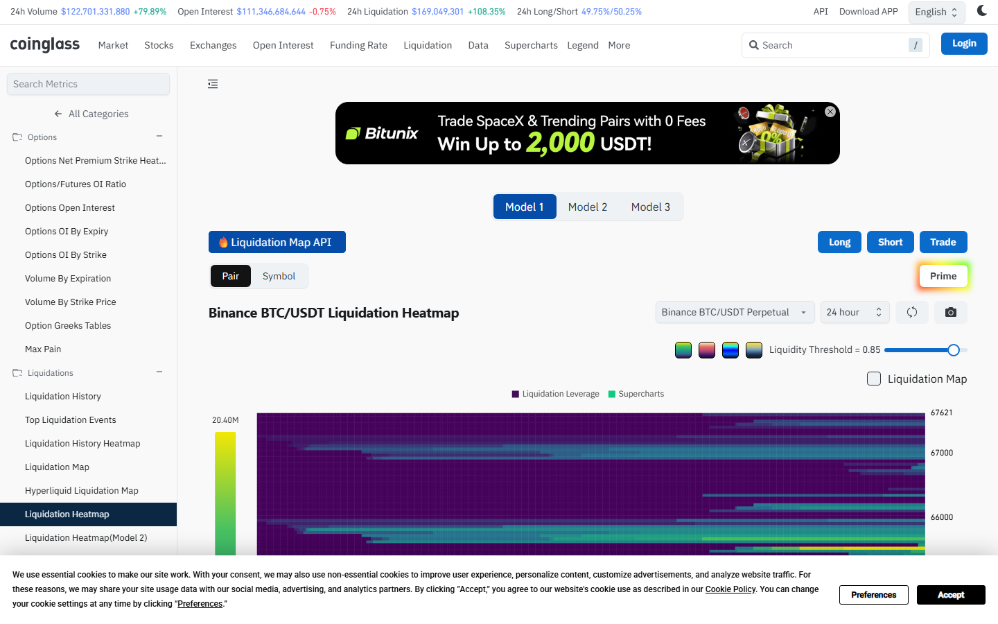 Coinglass liquidation heatmap page showing Model 1/2/3 tabs, Binance BTC/USDT Perpetual selector, Liquidity Threshold slider, and 24h market summary bar, July 2026.